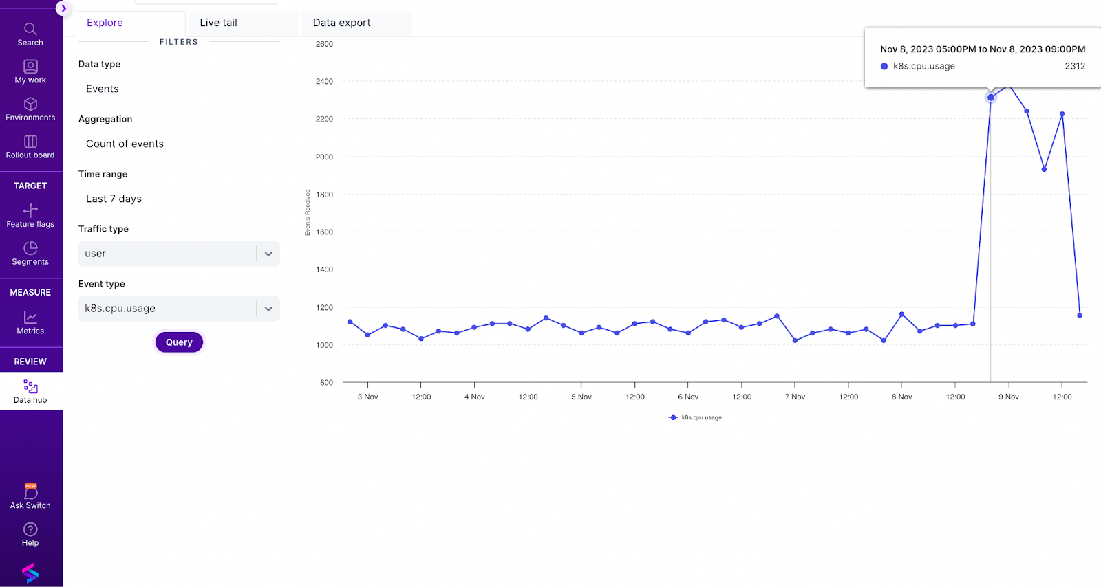 Applying Metric Filters
